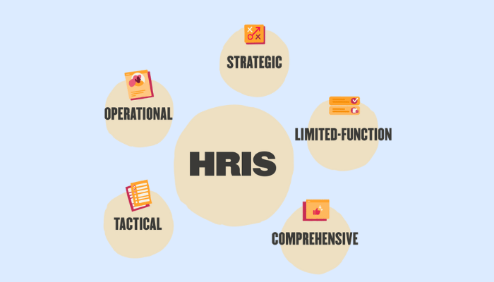 Types of HR Software