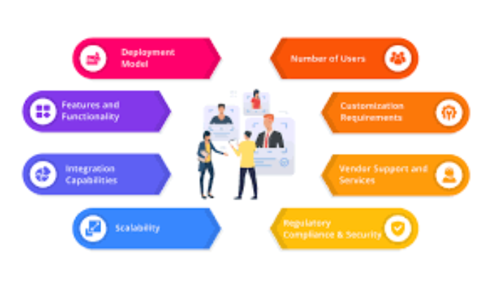 Major Types of HR Software