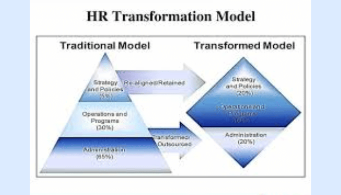 Unleashing Recruiting Insights with Analytics