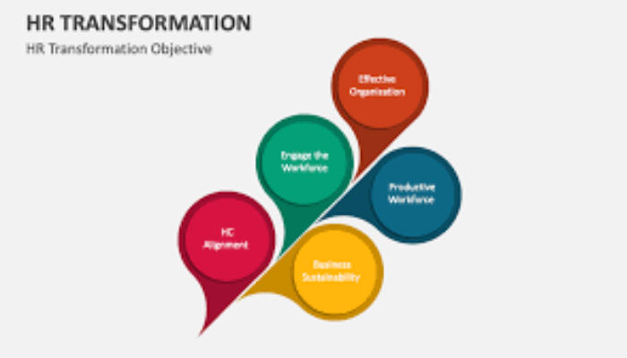 HR Transformation Models: