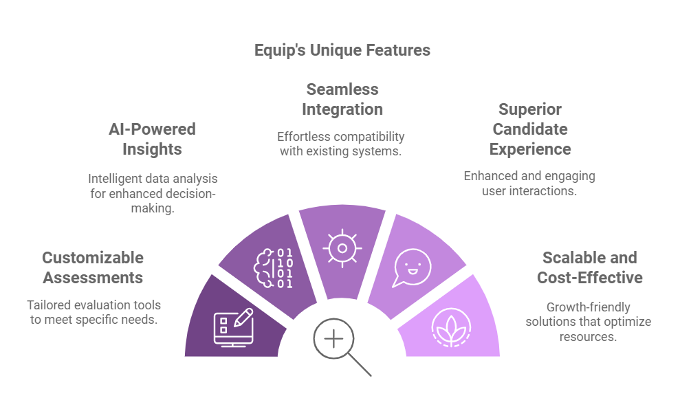 What Sets Equip Apart?