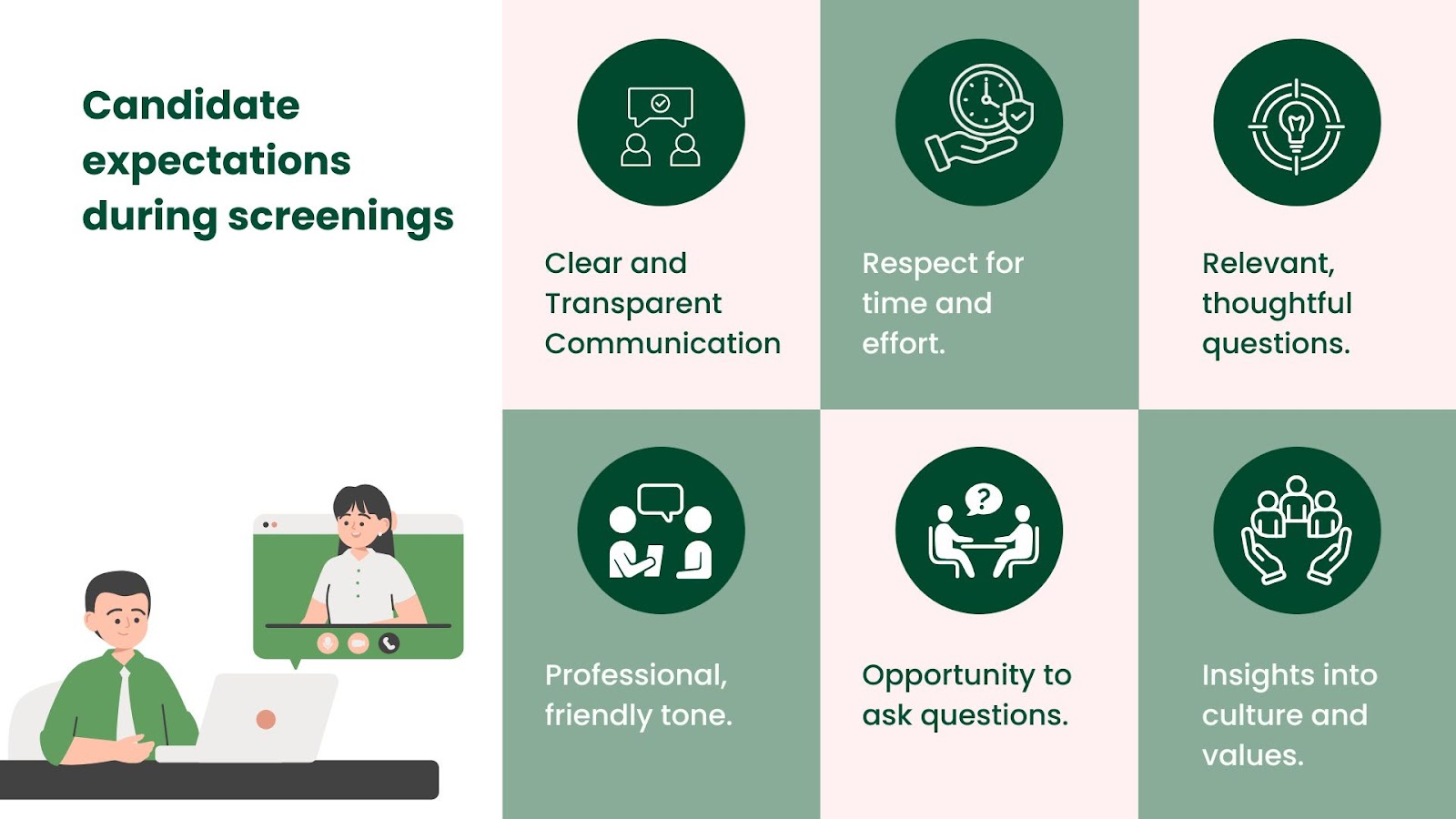 Candidates Expectations During Job Screening Calls