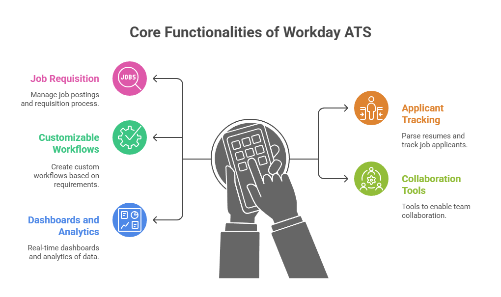 Workday ATS