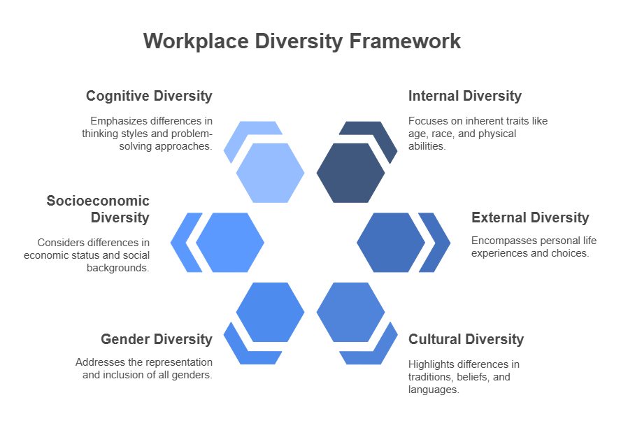 Diversity in the Workplace