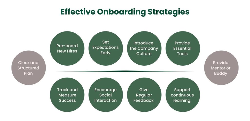 Effective Onboarding Strategies